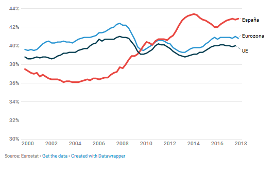 grafico1